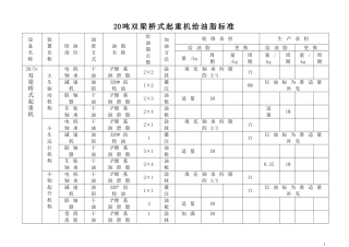 行车润滑标准
