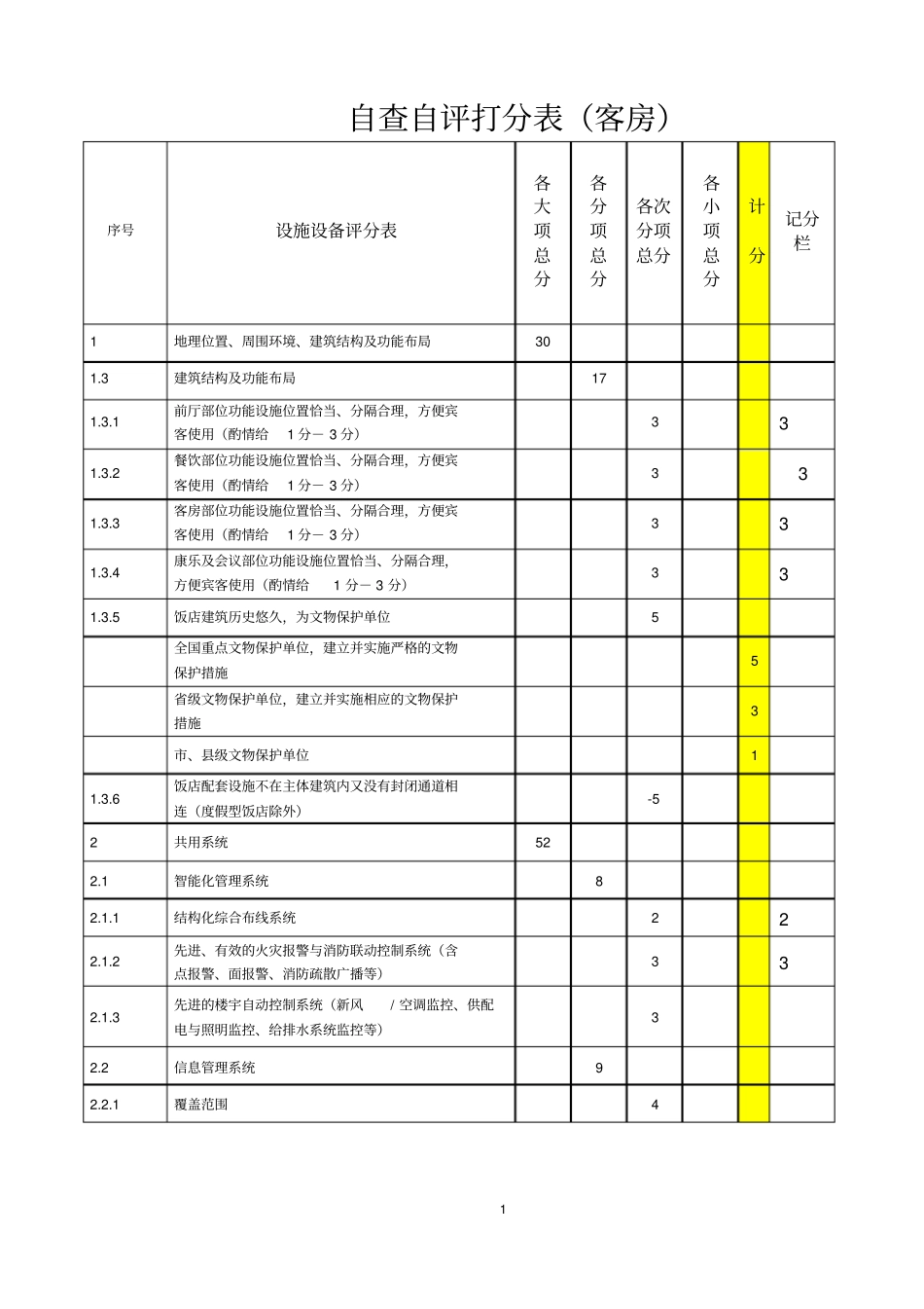 五星级酒店自查自评打分表_第1页