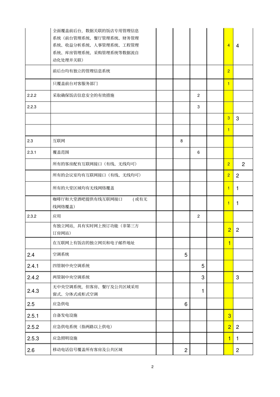 五星级酒店自查自评打分表_第2页