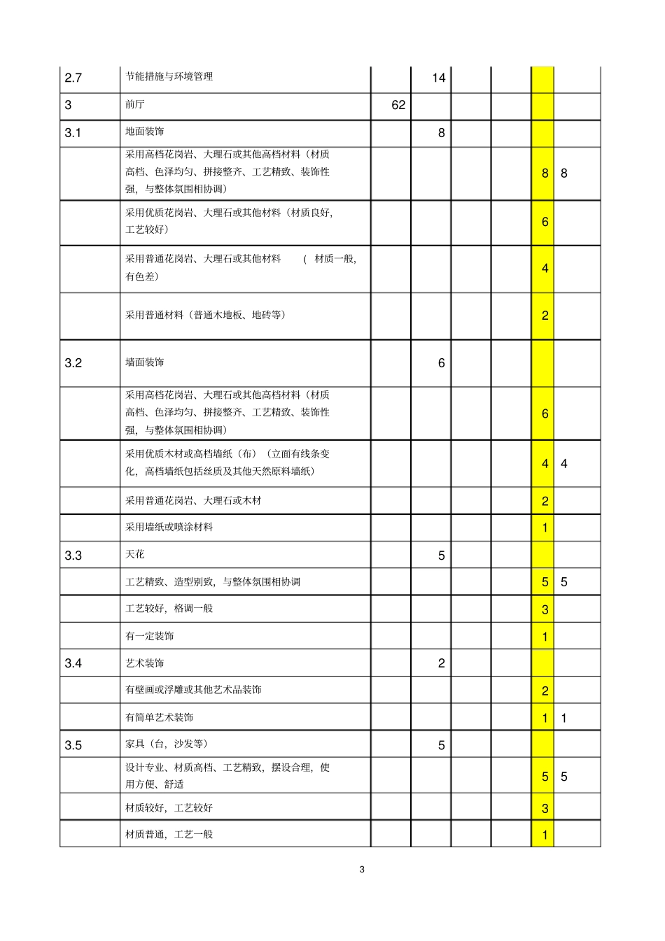 五星级酒店自查自评打分表_第3页