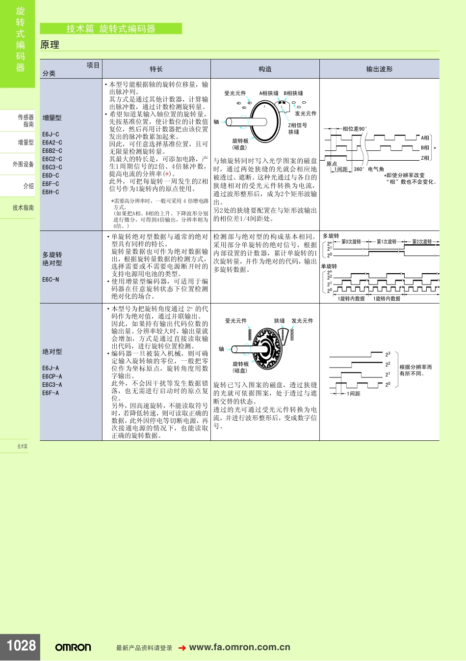 旋转式编码器_第2页