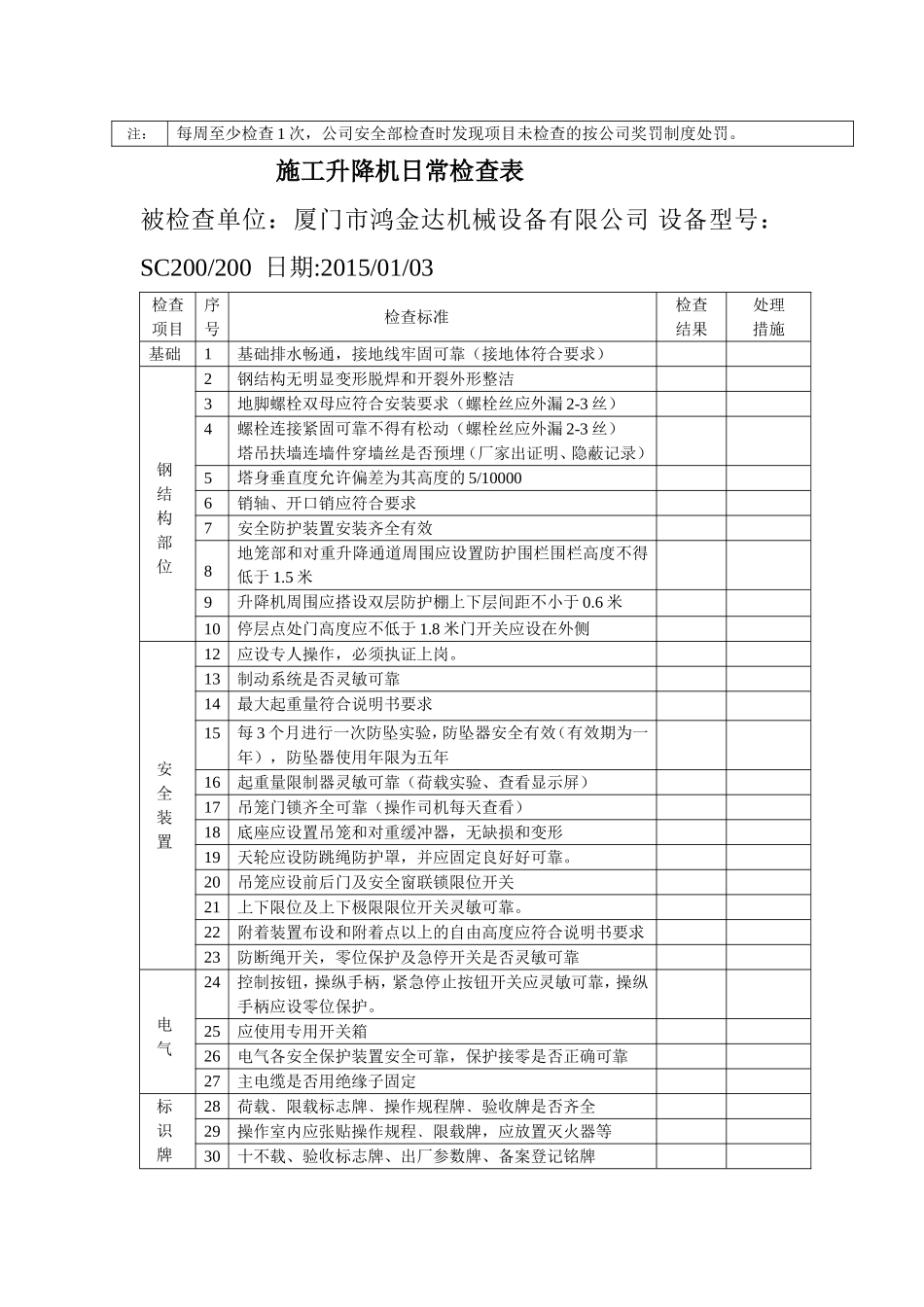 塔吊日常检查表_第2页