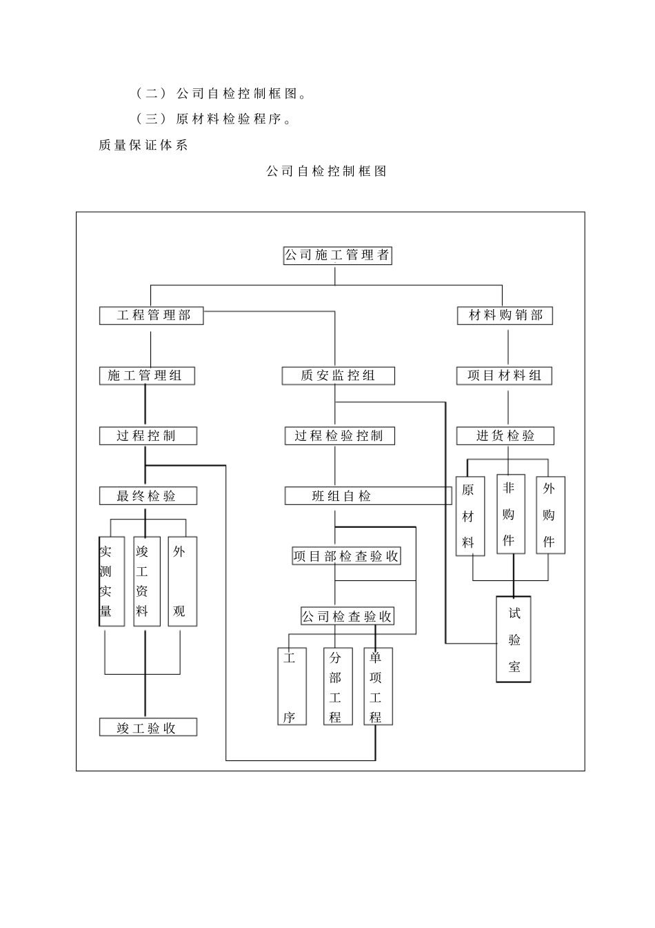 五确保工程质量的技术组织措施_第2页