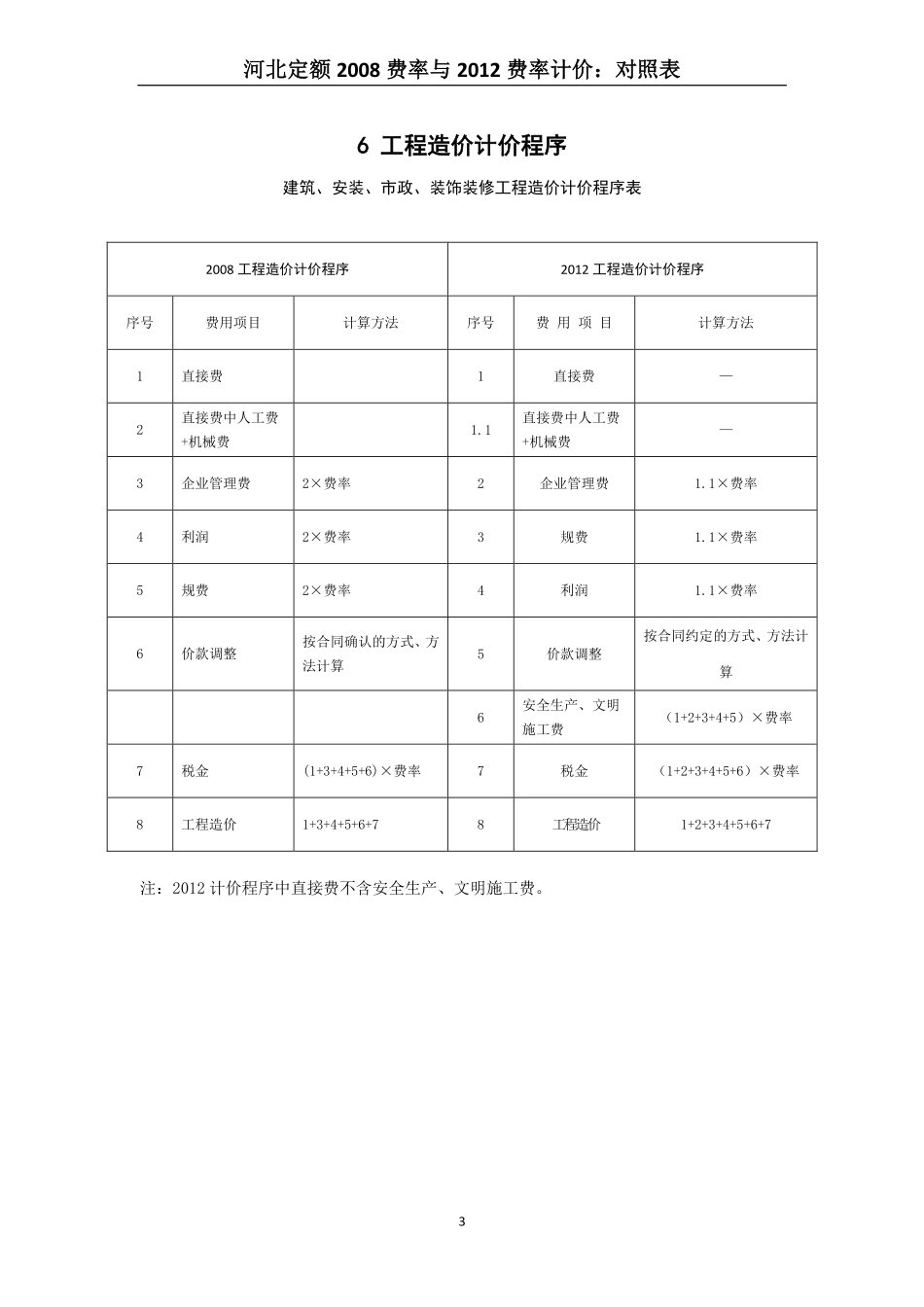 河北定额 08与12计价：对照表_第3页