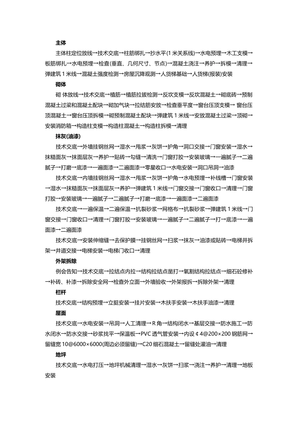 门窗幕墙：土建施工全流程_第2页