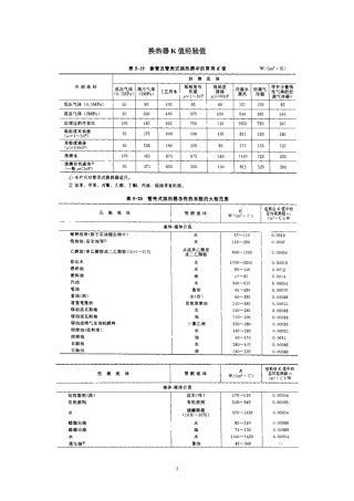 换热器K值经验值