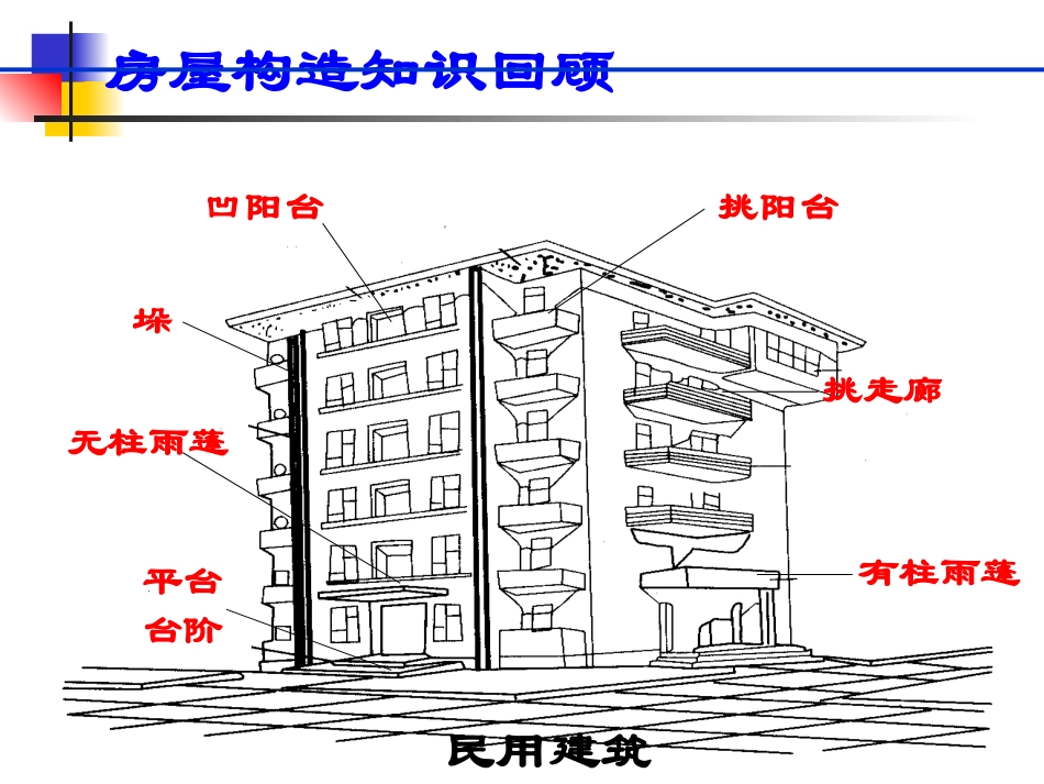 第二章 建筑面积计算_第2页