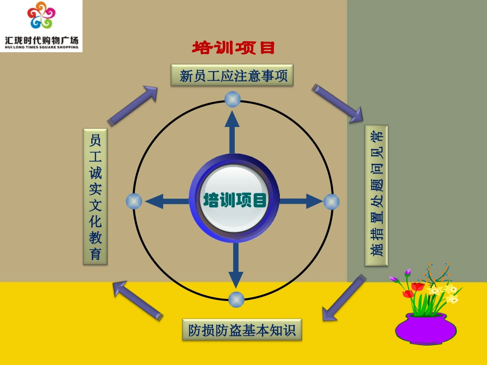 全员防损及防损技巧_第3页