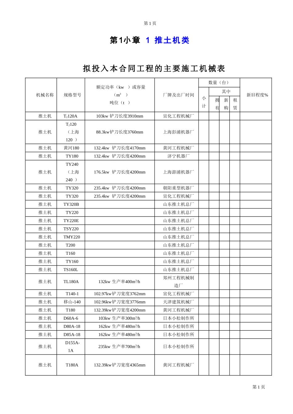 国内标施工机械一览表_第1页