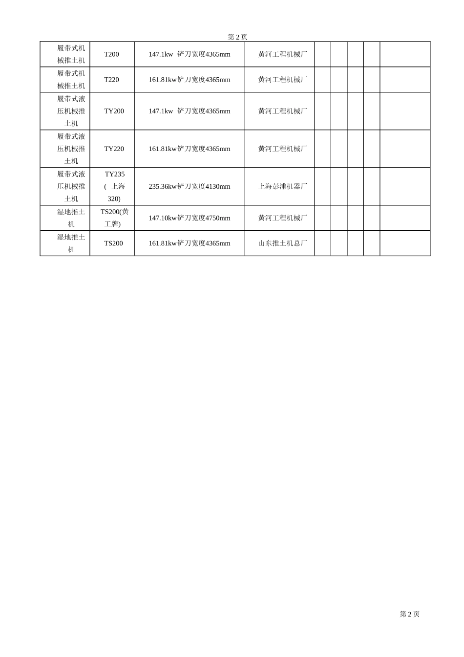 国内标施工机械一览表_第2页