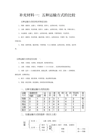 五种运输方式的比较