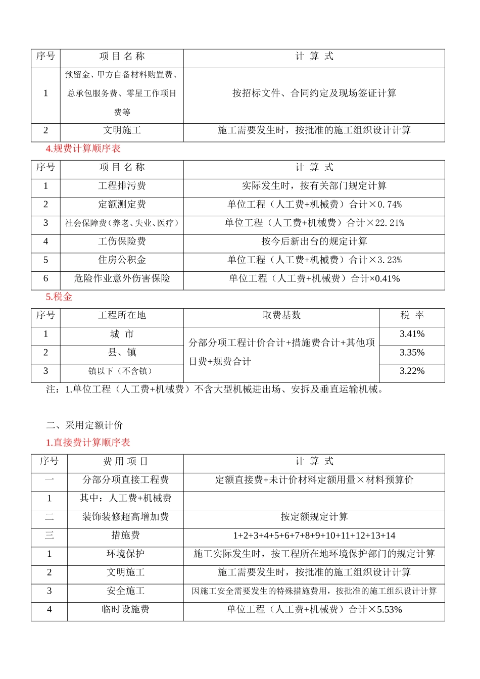 贵州省装饰装修工程计价定额_第2页