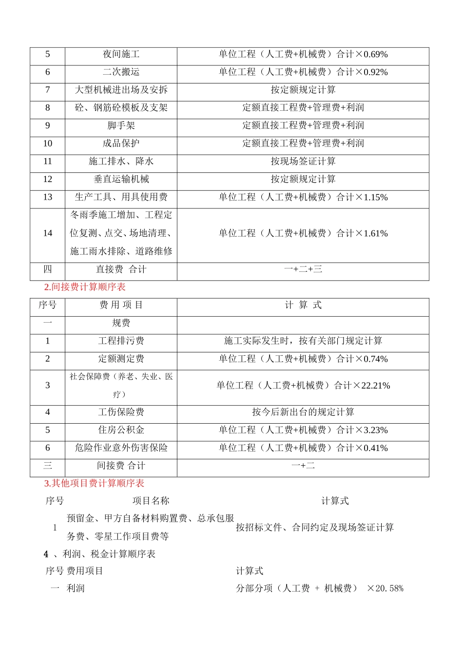 贵州省装饰装修工程计价定额_第3页