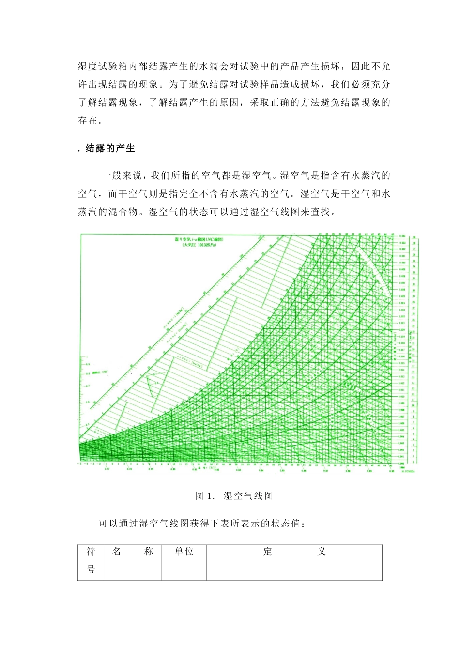 结露的产生与防止_第2页