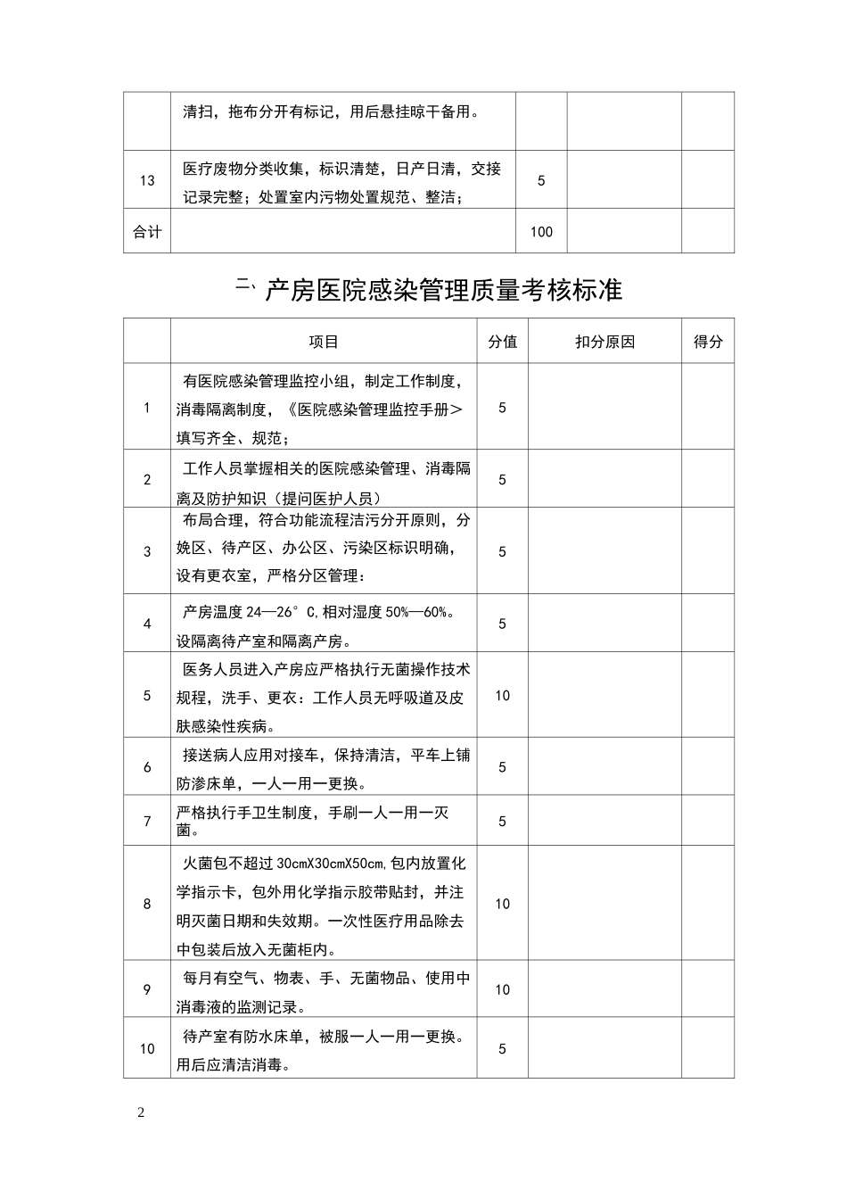 医院感染检查标准_第2页
