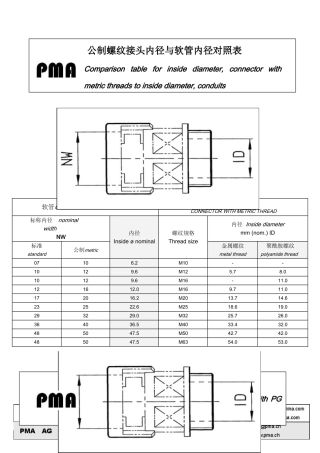 螺纹接头内径与软管内径对照表