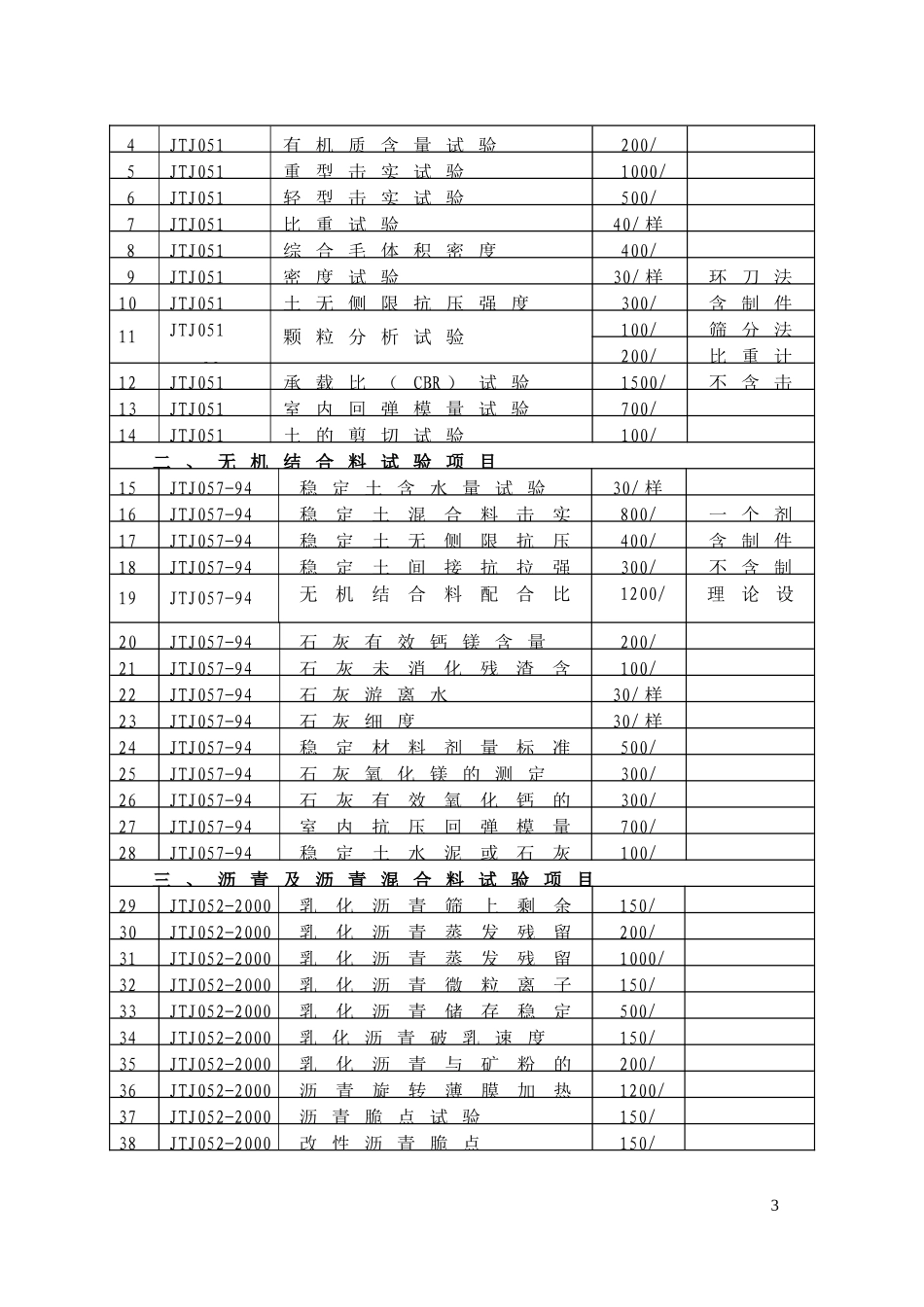 浙江省交通建设工程质量检测和工程材料试验收费标准_第3页
