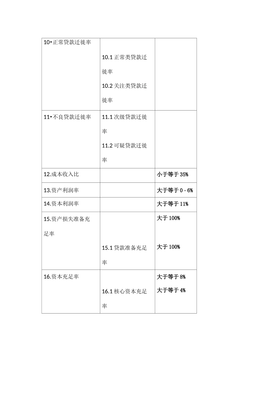 商业银行监管指标_第2页