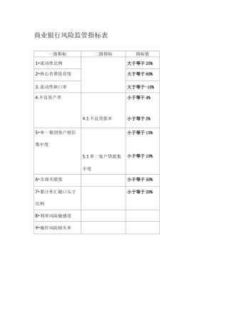 商业银行监管指标