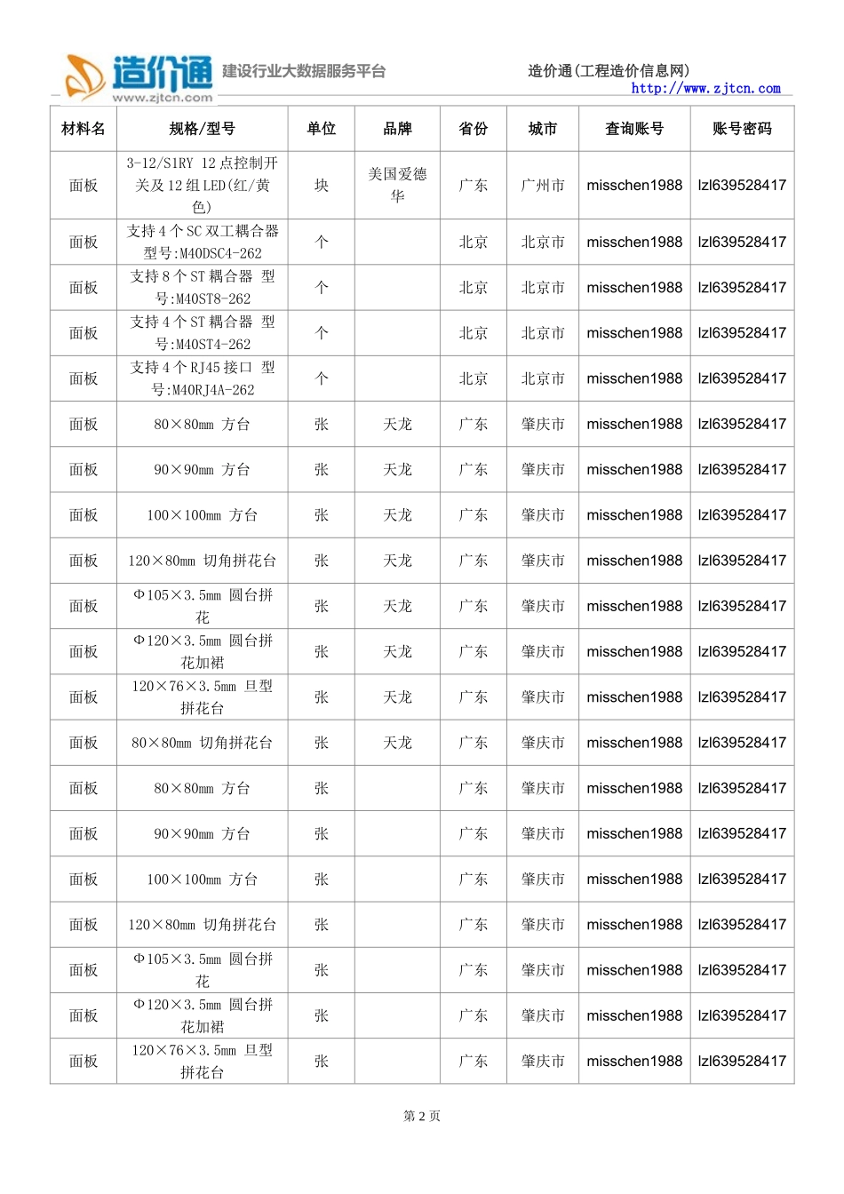 面板价格,最新全国面板规格型号价格大全_第2页