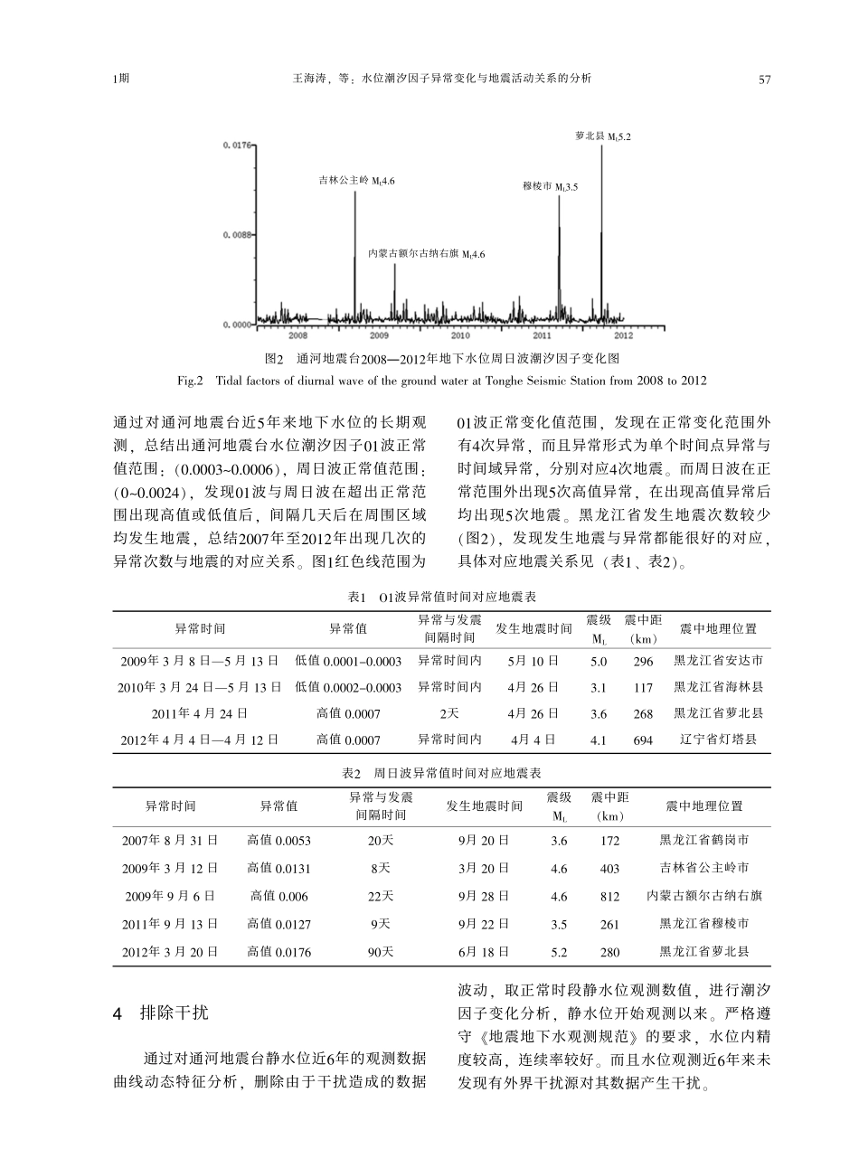 水位潮汐因子异常变化与地震活动关系的分析_第3页