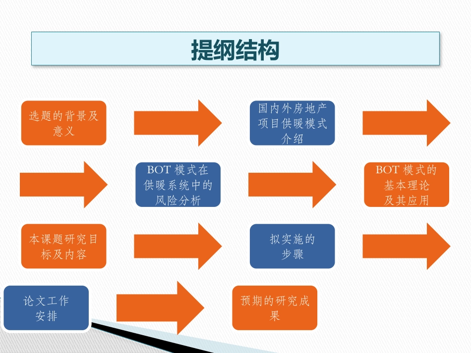 房地产项目集中供暖BOT模式_第2页