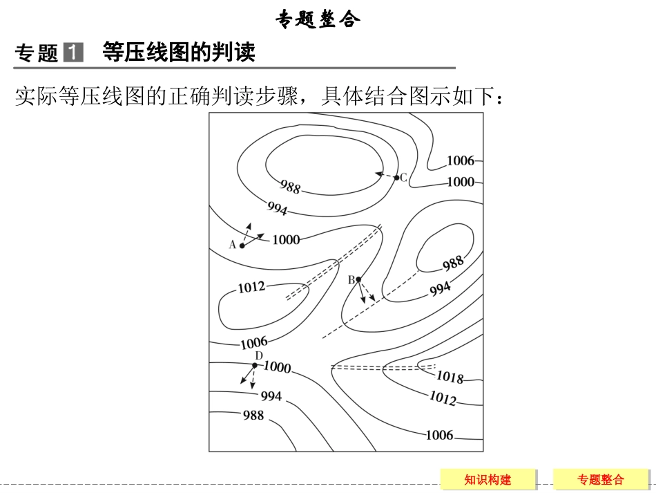高中地理中图版必修一同步教学课件归纳整合2_第3页