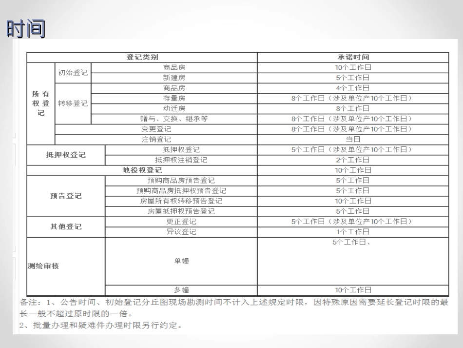 苏州昆山二手房自行交易流程_第3页