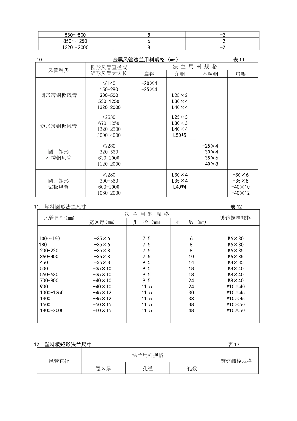 风管制作标准_第3页