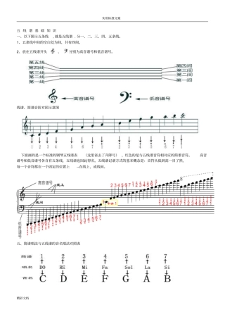 五线谱基础的知识