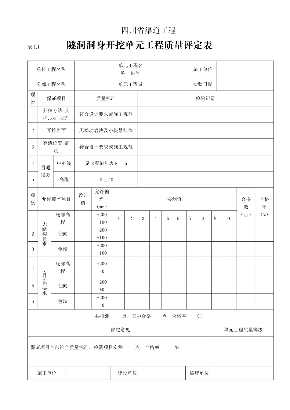 四川省渠道工程选用表_第2页