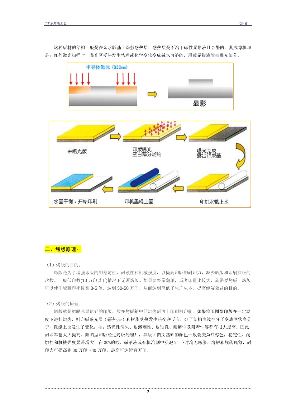 阳图热敏CTP版烤版工艺初探_第2页