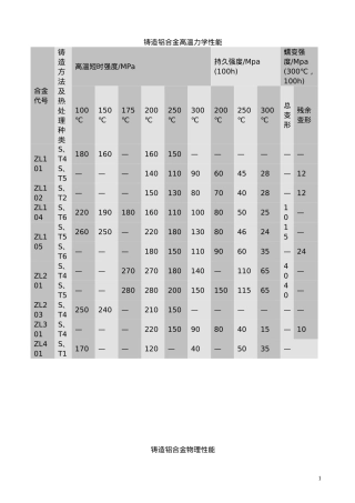 铸造铝合金技术资料