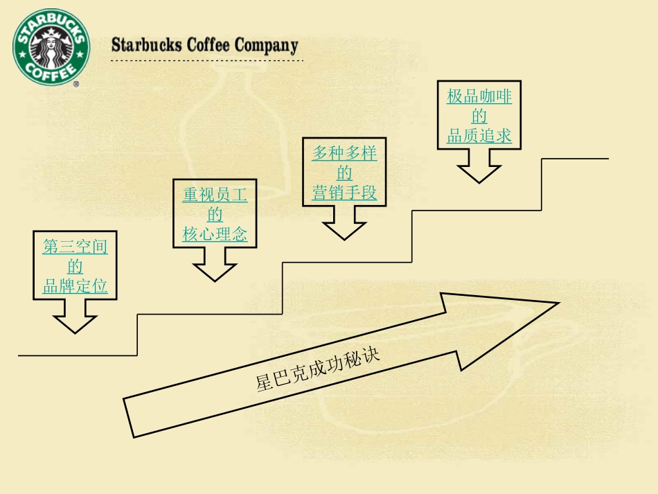 星巴克的体验营销案例_第3页