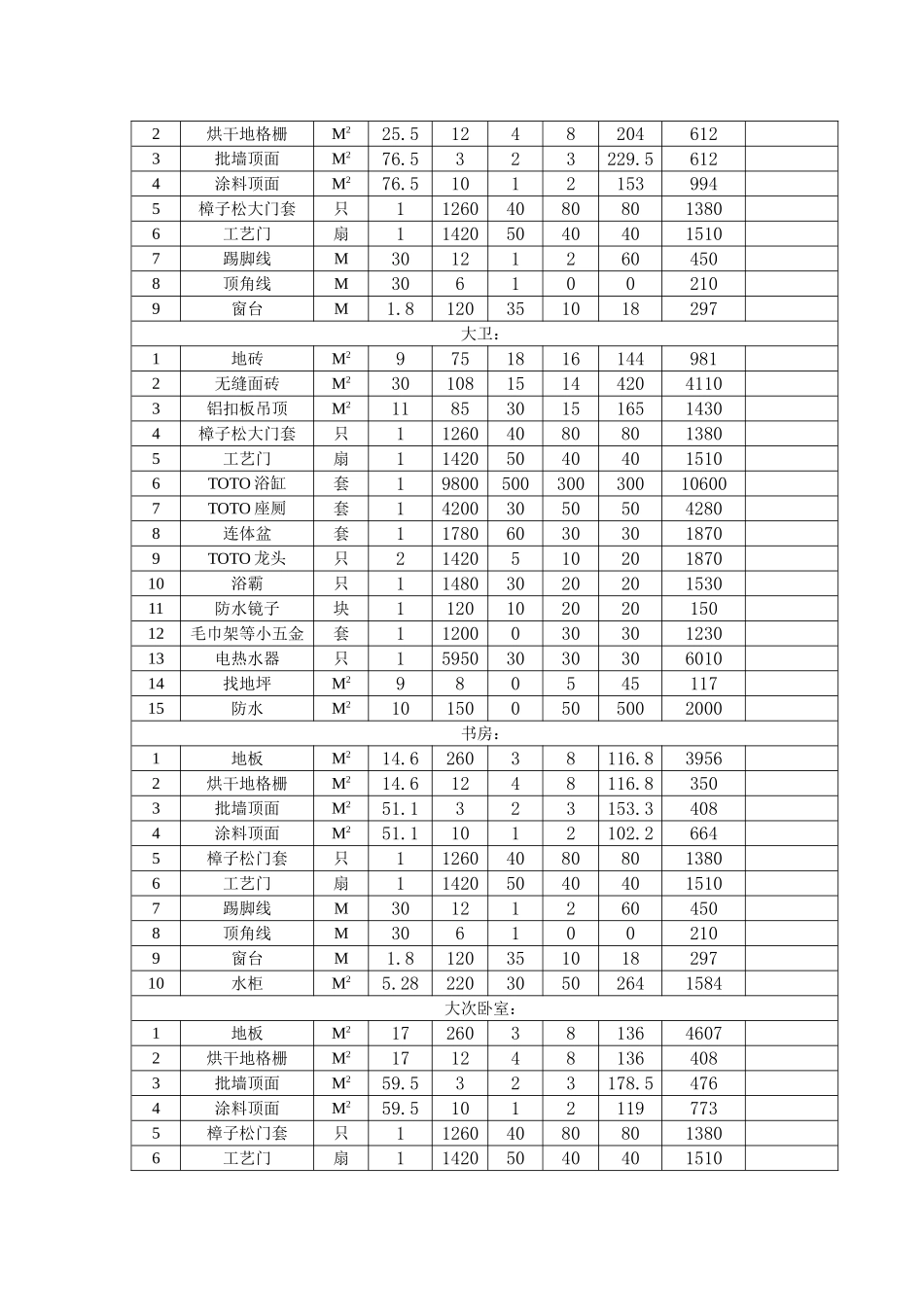 房屋装修材料及人工费用清单_第3页