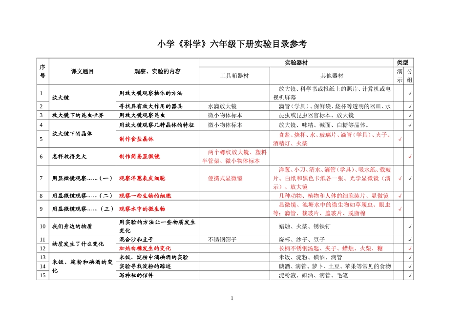 小学《科学》下册实验目录_第1页