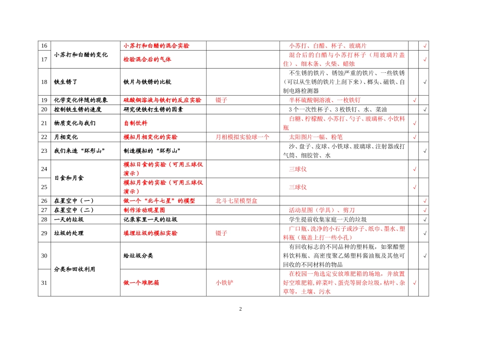 小学《科学》下册实验目录_第2页