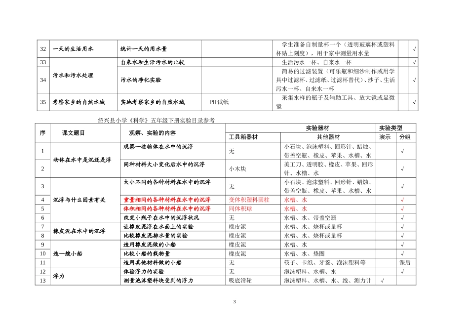 小学《科学》下册实验目录_第3页