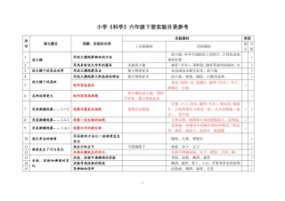 小学《科学》下册实验目录