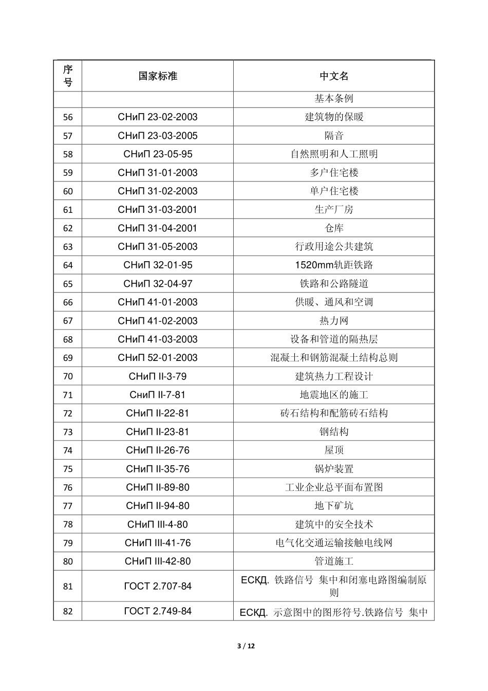 中文俄罗斯建筑规范清单-献给从事俄罗斯建筑项目的同学_第3页