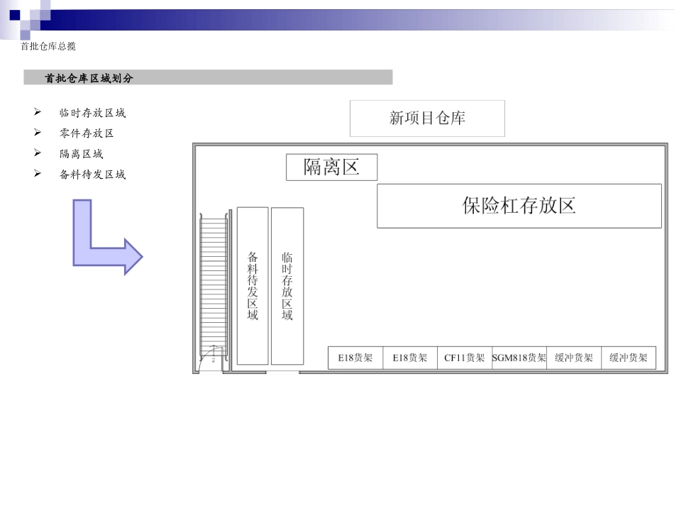 首批仓库信息流程_第3页
