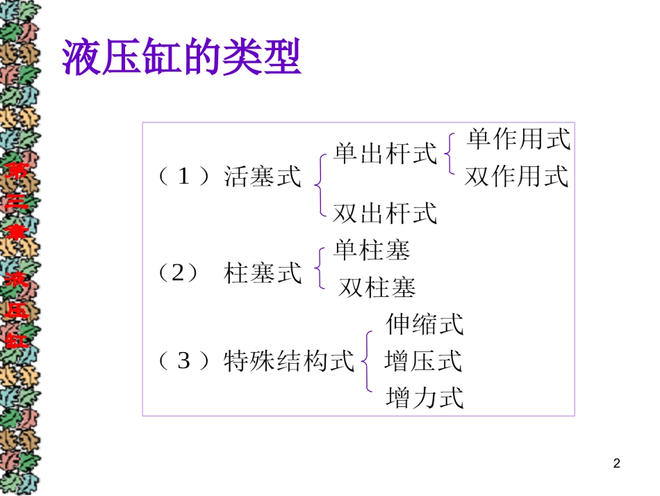 第四章液压缸_第2页