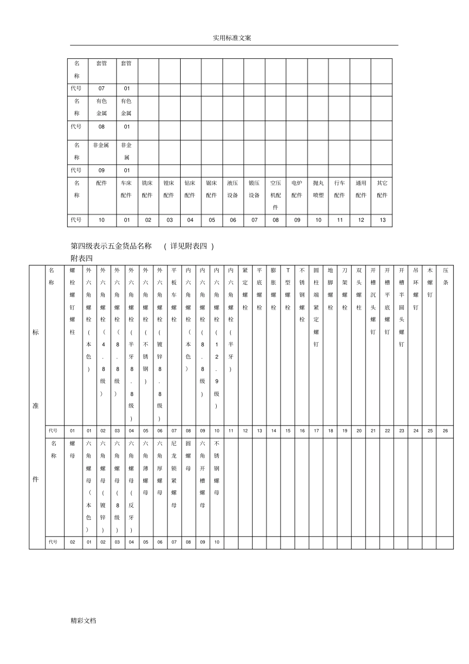 五金编码规则_第2页