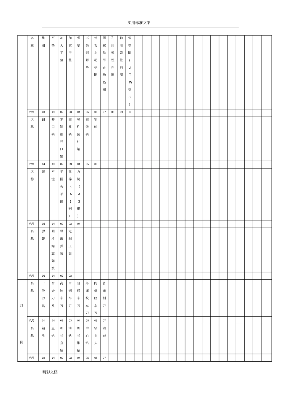 五金编码规则_第3页