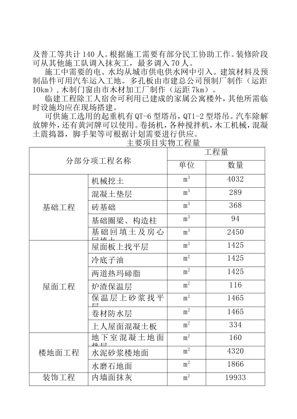 工程管理121_第3页