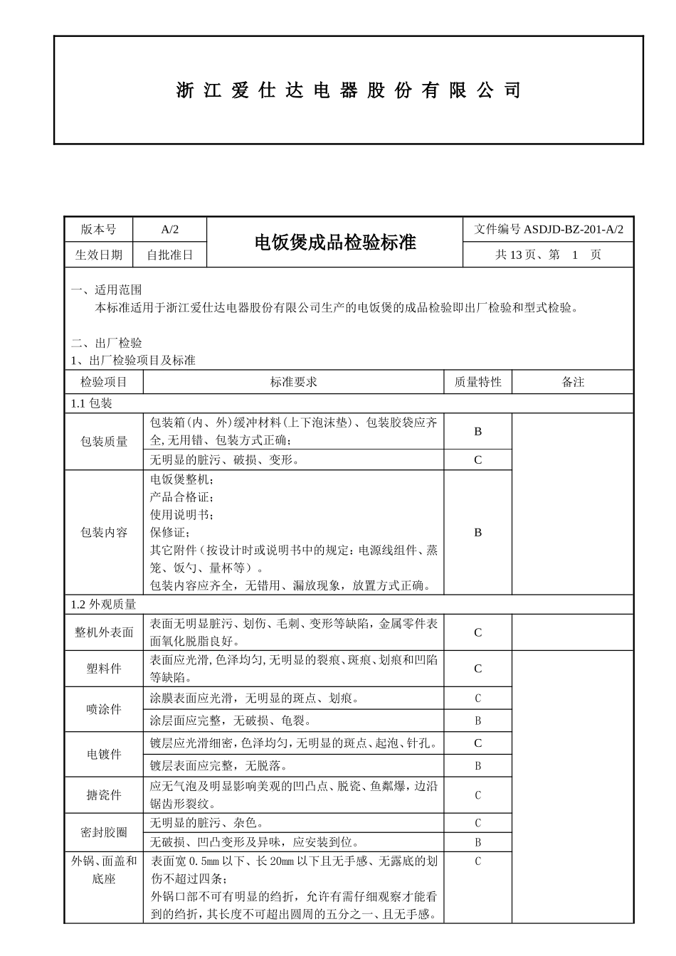 最新电饭煲成品检验标准100826_第2页