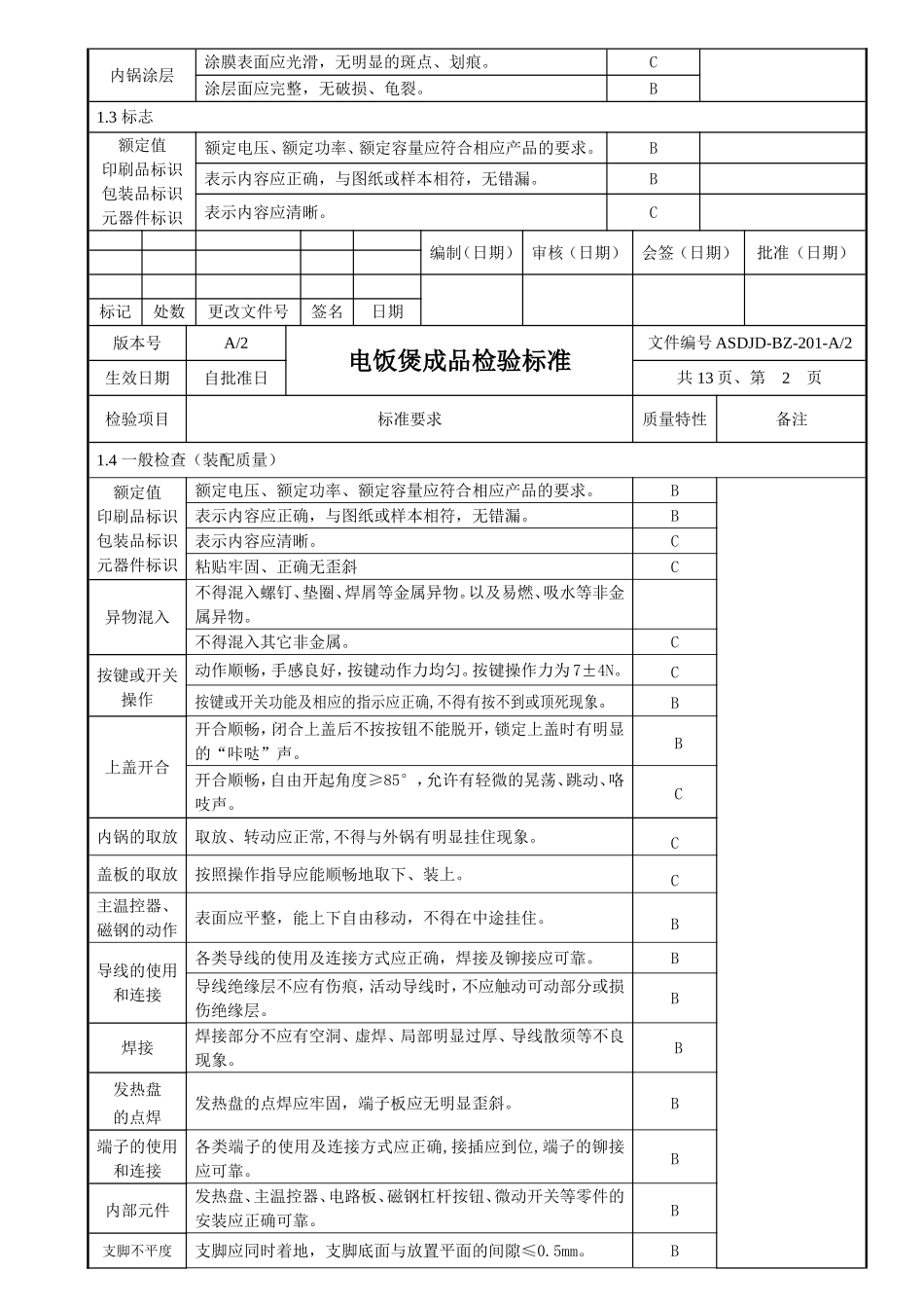 最新电饭煲成品检验标准100826_第3页