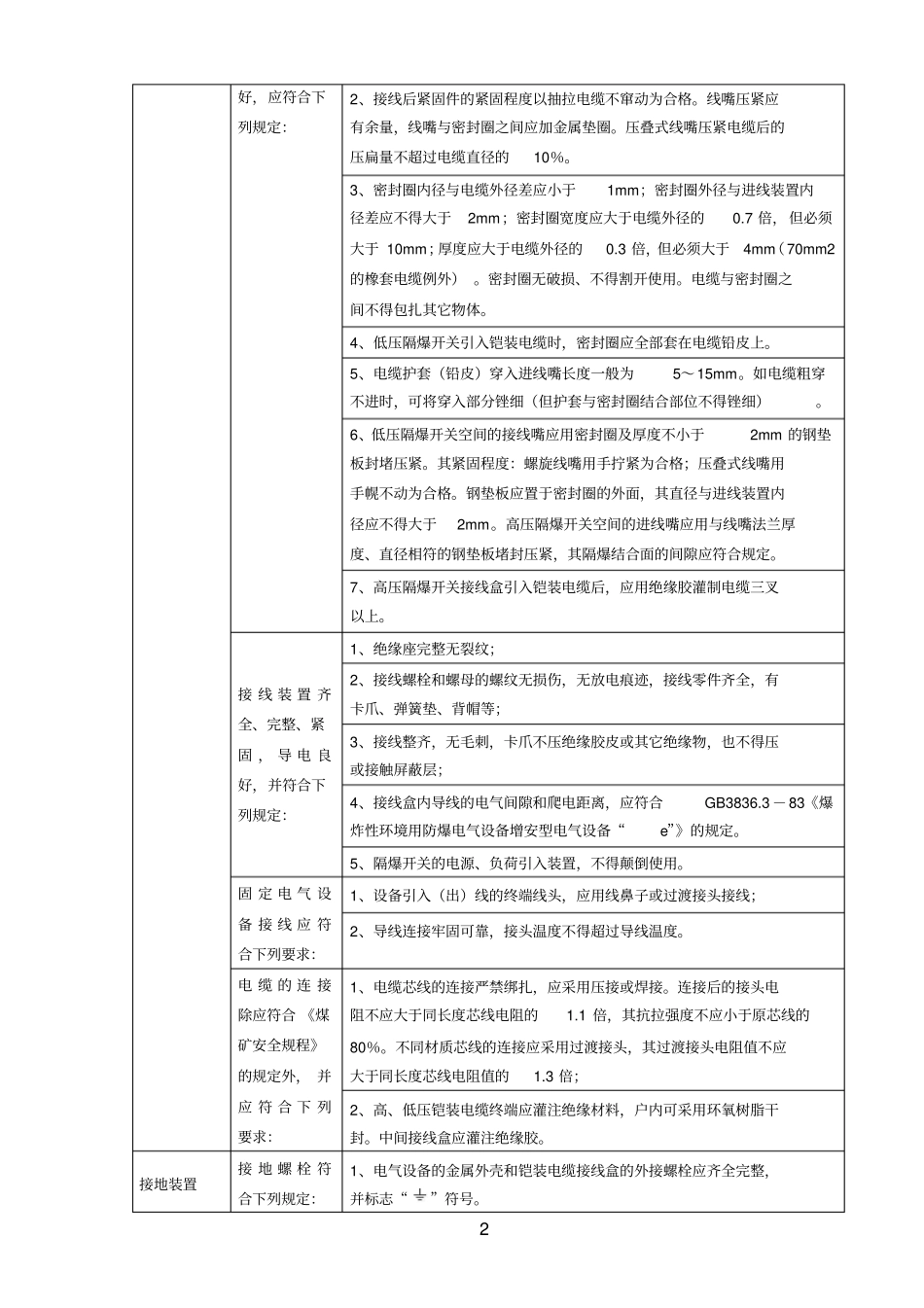 井下变电所高低压电气设备安装验收标准_第2页