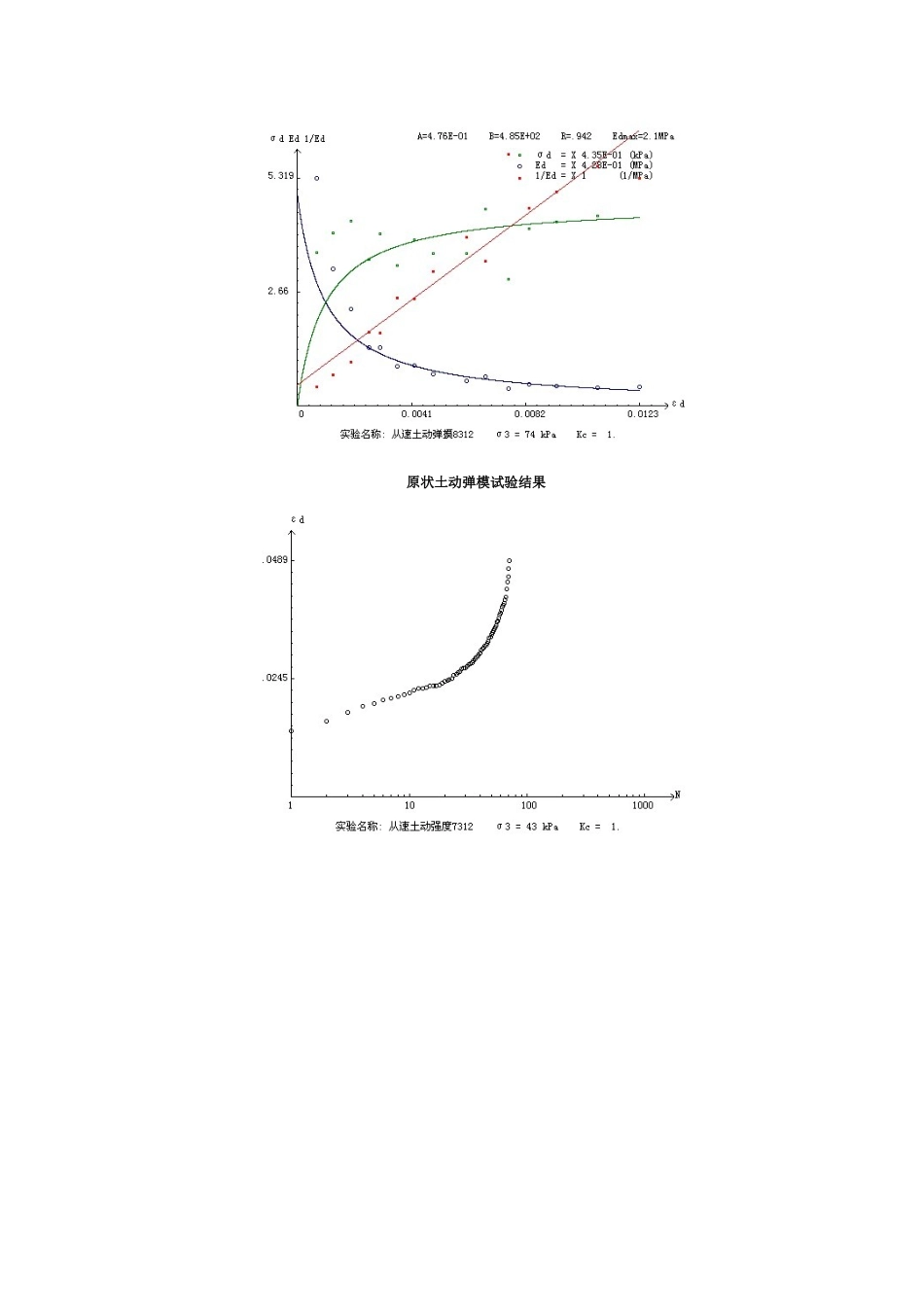 原状土应变与振次的关系_第3页