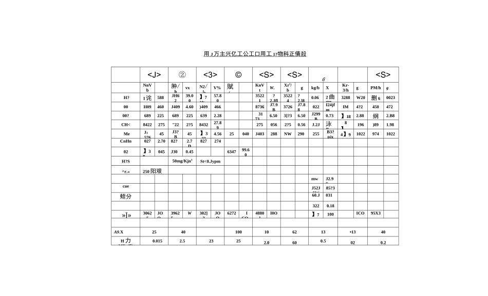 焦炉煤气制甲醇工艺方案_第3页
